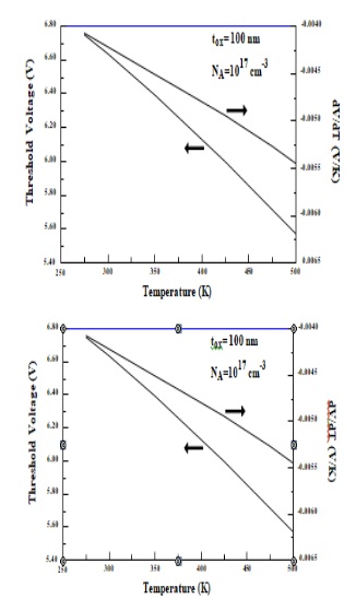 MOSFET Threshold Voltage Variation with Temperature
