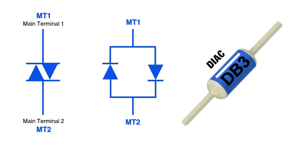 DIAC Explained, Working Principle, Characteristics, and Applications in Power Electronics