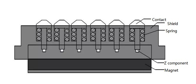Magnetic Conductive Tactile Sensors